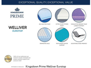 Welliver Eurotop Mattress